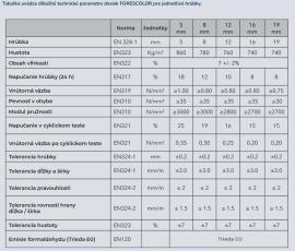 MDF-plaat Kare |  Suured paneelid | 2 v 1,s.r.o