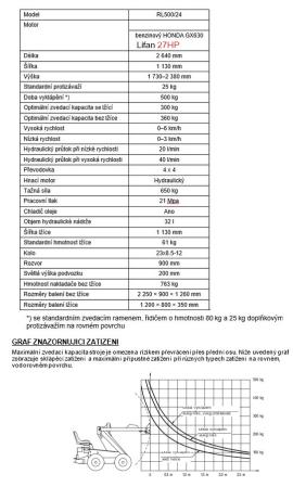 Other equipment Smykem řízený mini nakladač |  Saeveski tehnika | Puidutööstuse masinad | Drekos Made s.r.o